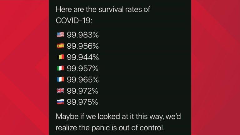 Groundbreaking Study Reveals the Truth Behind COVID Mortality Rates
