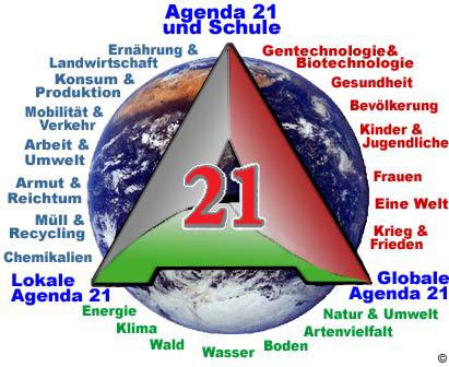 Unpacking Agenda 21: What You Need to Know