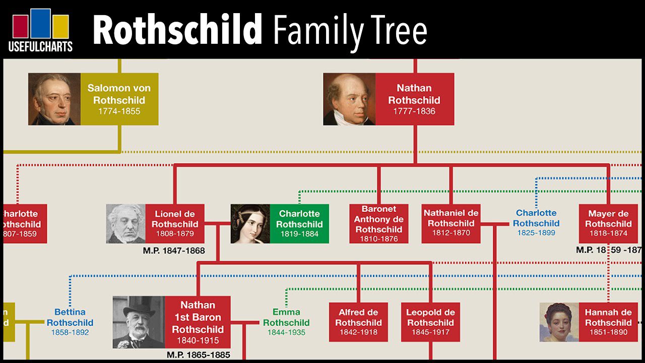 How One Family Wrapped the World Around Its Finger