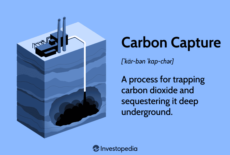 Is Carbon Capture the Planet’s Savior—or a Global Power Grab?